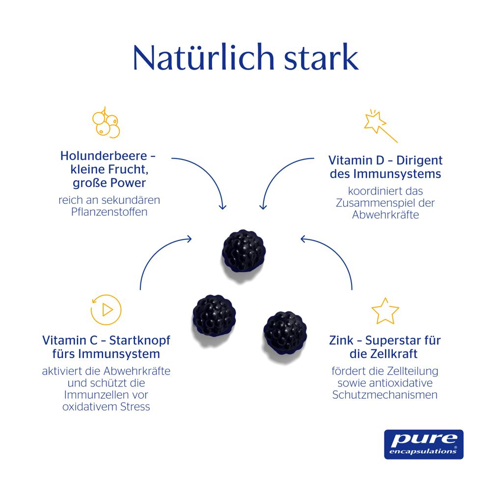 Grafik mit Holunderbeere, Vitamin D, Zink und Vitamin C. Text: "Natürlich stark". Logo "pure encapsulations".