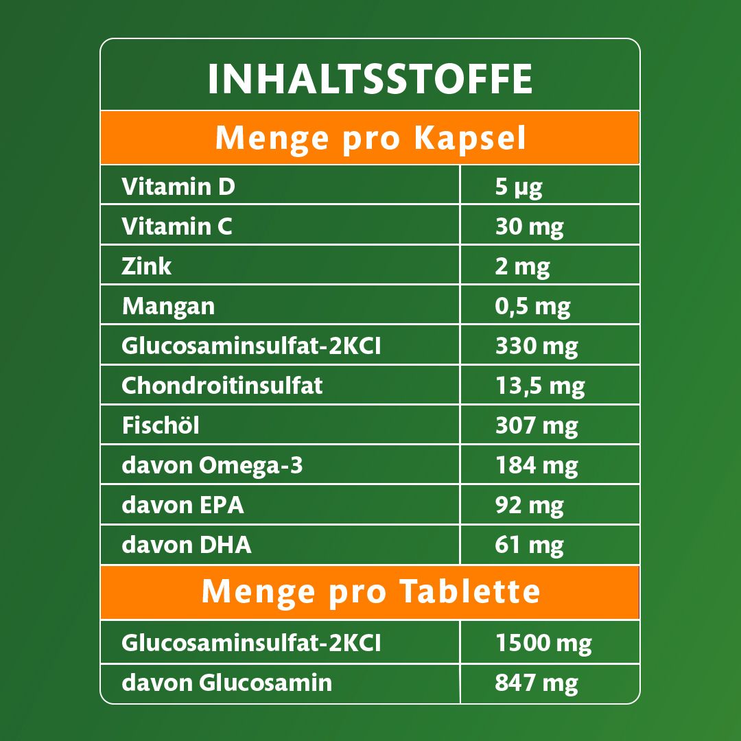 Tabelle mit Inhaltsstoffen pro Kapsel und Tablette, einschließlich Vitaminen, Mineralstoffen und Glucosaminsulfat.