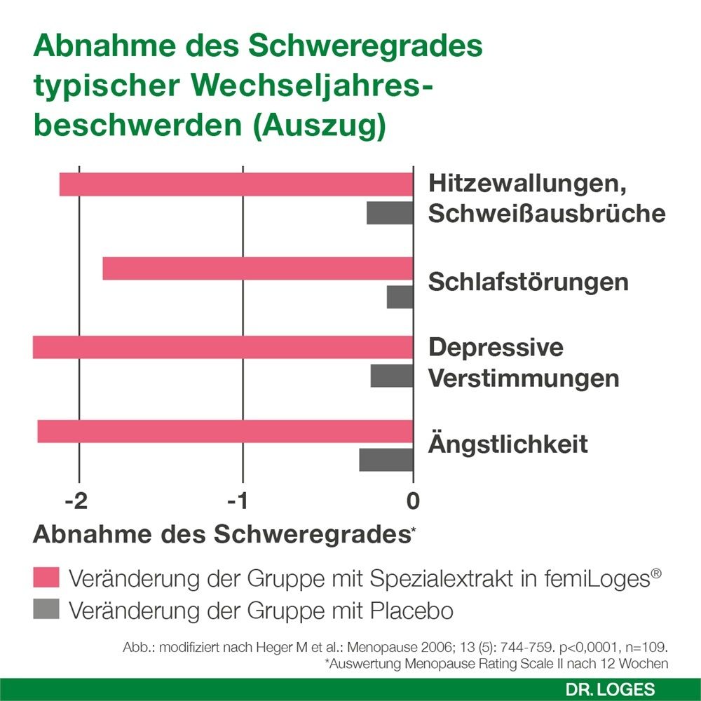 Wurzel und Blätter von sibirischem Rhabarber. Text: Sibirischer Rhabarber – für ein Plus an Lebensqualität in den Wechseljahren.