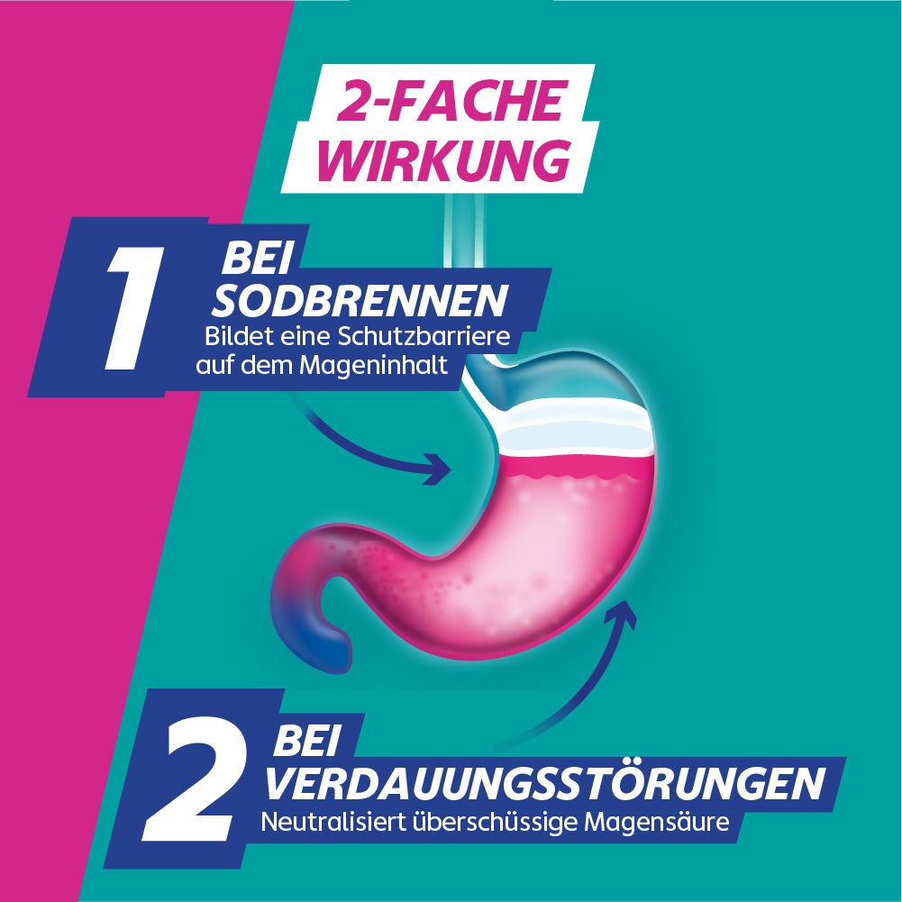 Grafik zur zweifachen Wirkung von Gaviscon Dual: Schutzbarriere bei Sodbrennen und Neutralisierung von Magensäure.