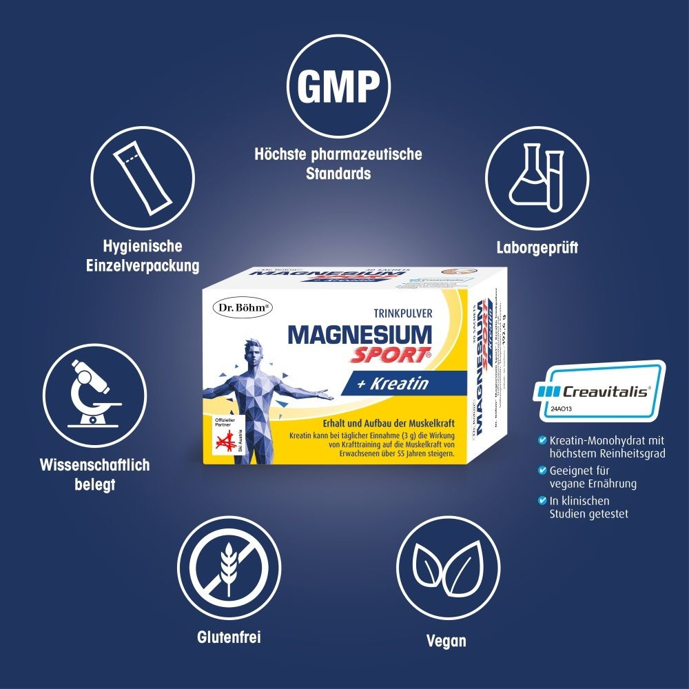 Darstellung von GMP, Laborprüfung, wissenschaftlicher Beleg, Glutenfrei und Vegan für Dr. Böhm Magnesium Sport + Kreatin.
