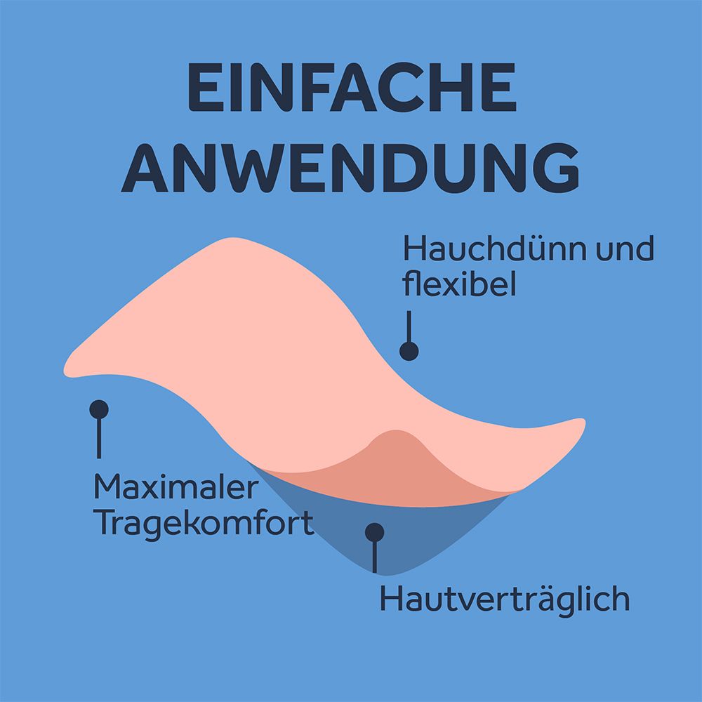 NUROFEN® 24-Stunden Schmerzpflaster 200 mg wirkstoffhaltiges Pflaster