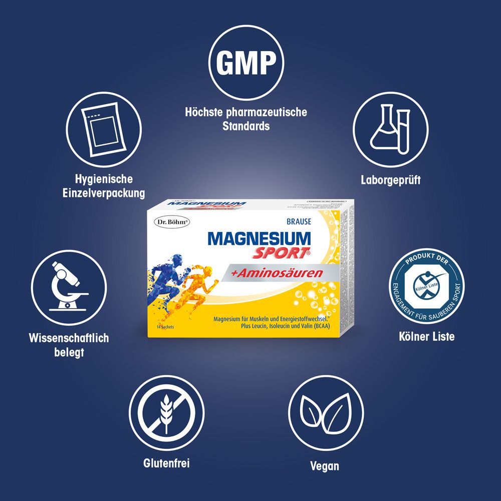 Produktverpackung Dr. Böhm® Magnesium Sport® + Aminosäuren, umgeben von Icons. GMP, Laborgeprüft, Vegan, Glutenfrei, etc.