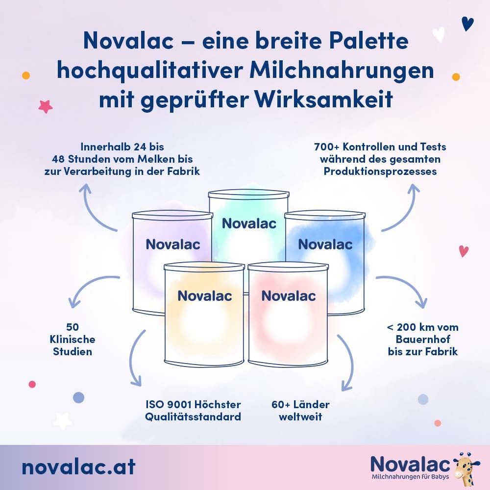 Grafik mit 5 Dosen Novalac. Text: Novalac - eine breite Palette hochwertiger Milchnahrungen mit geprüfter Wirksamkeit. ISO 9001.