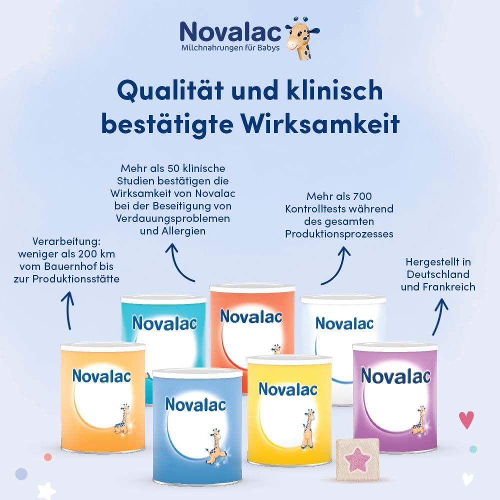 Grafik mit 7 Dosen Novalac. Text: Qualität und klinisch bestätigte Wirksamkeit. Hergestellt in Deutschland und Frankreich.