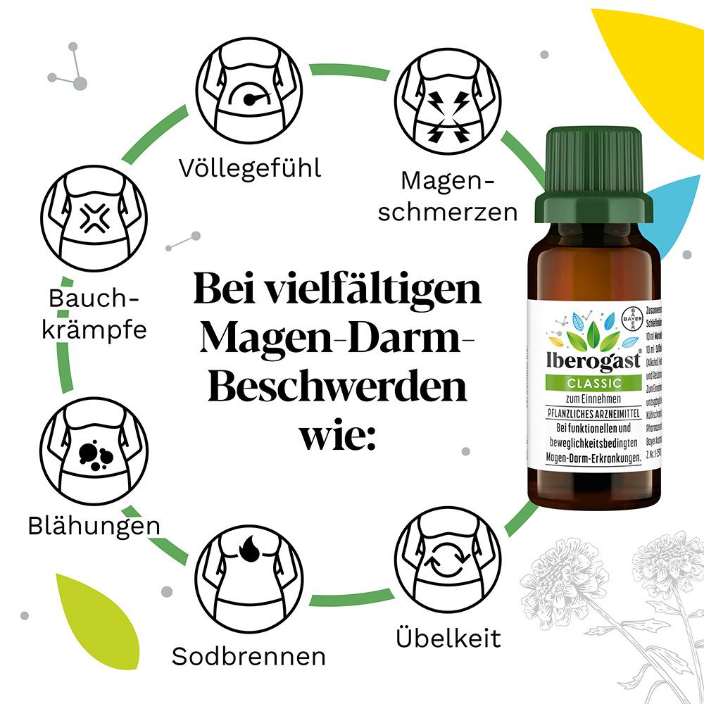 Iberogast® Classic Flasche. Text: Bei vielfältigen Magen-Darm-Beschwerden wie: Völlegefühl, Magenschmerzen, etc.
