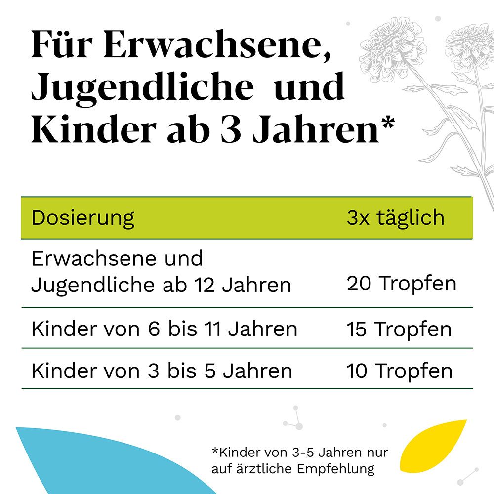 Dosierungstabelle für Iberogast®. Text: Für Erwachsene, Jugendliche und Kinder ab 3 Jahren.