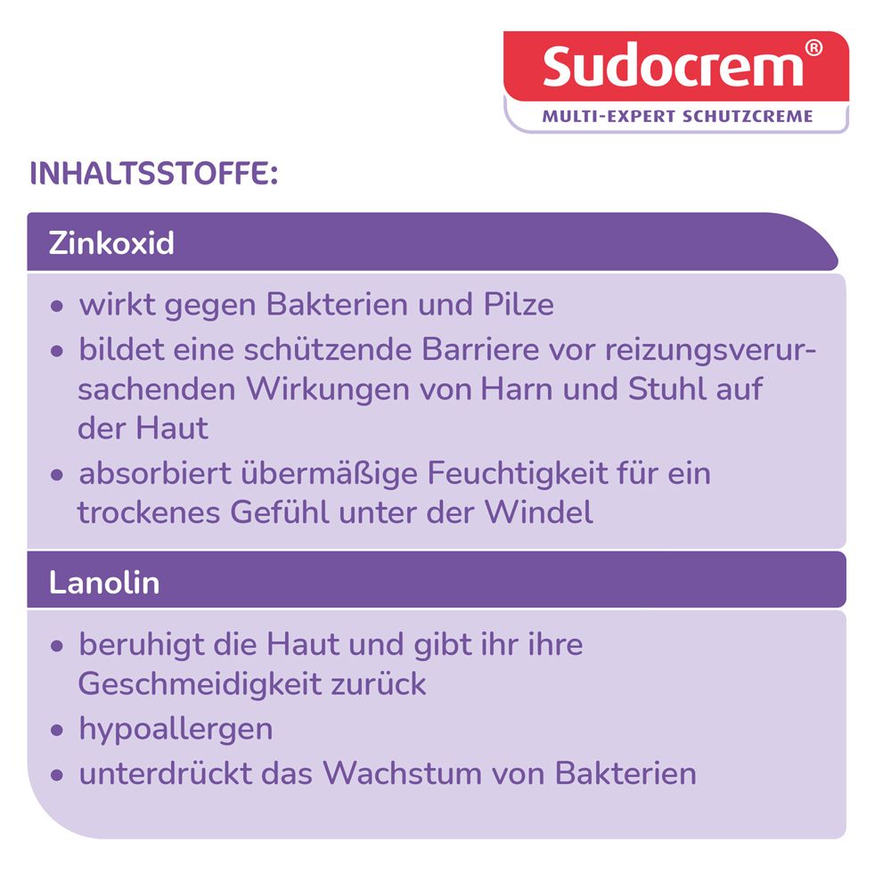 Infografik mit Text: INHALTSSTOFFE: Zinkoxid, Lanolin. Zinkoxid wirkt gegen Bakterien und Pilze. Lanolin beruhigt die Haut.