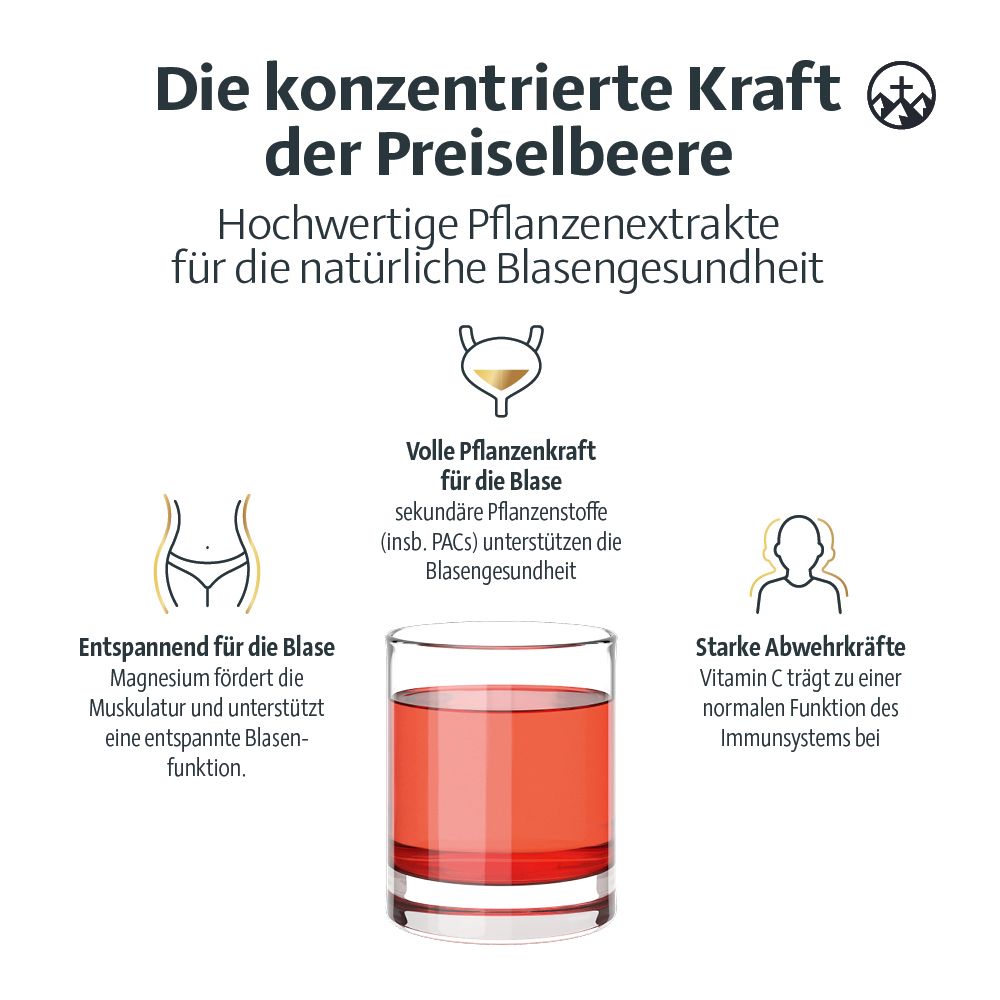 Glas mit roter Flüssigkeit. Text: Die konzentrierte Kraft der Preiselbeere. Hochwertige Pflanzenextrakte für die natürliche Blasengesundheit.
