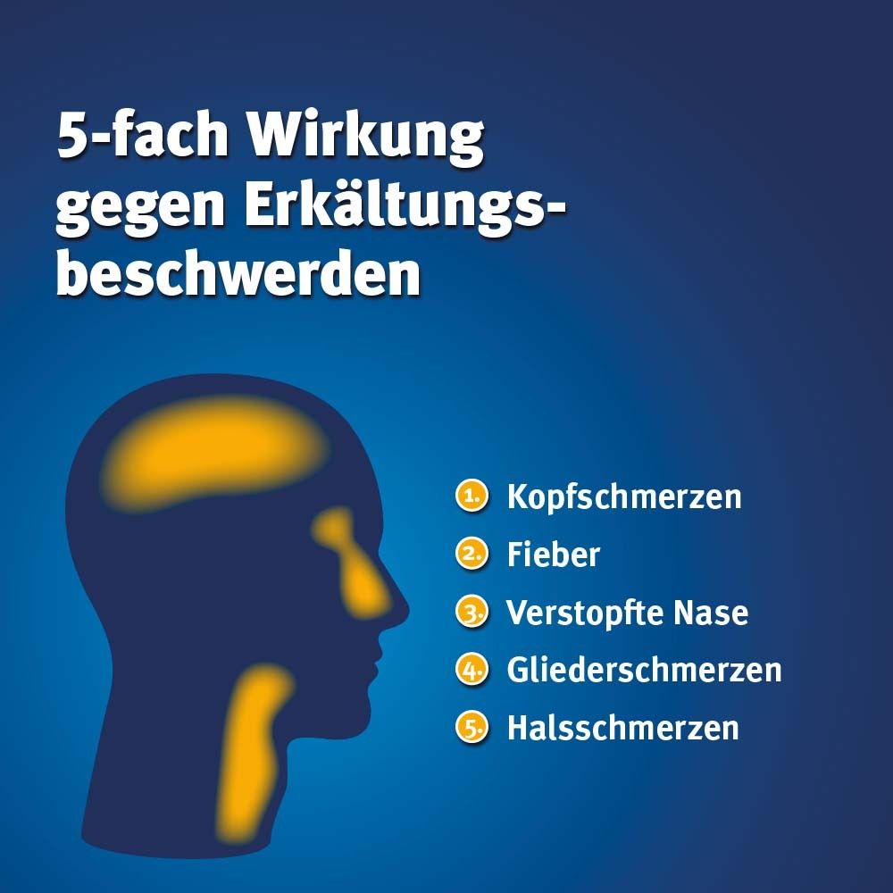 Grafik einer Kopf-Silhouette mit gelben Markierungen. Text: 5-fach Wirkung gegen Erkältungsbeschwerden. Auflistung von Symptomen.
