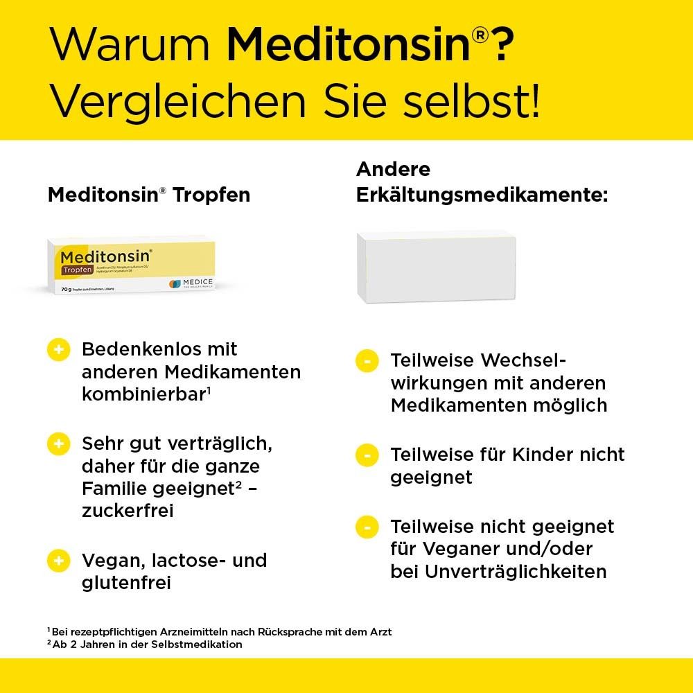 Vergleich: "Meditonsin Tropfen" vs. andere Erkältungsmedikamente. Vorteile: verträglich, für Familie geeignet, zuckerfrei, vegan, lactose- und glutenfrei.