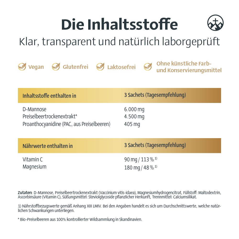 Tabelle mit Inhaltsstoffen von Alpinamed Preiselbeer D-Mannose. Angaben zu D-Mannose, Preiselbeerextrakt, Vitamin C und Magnesium.