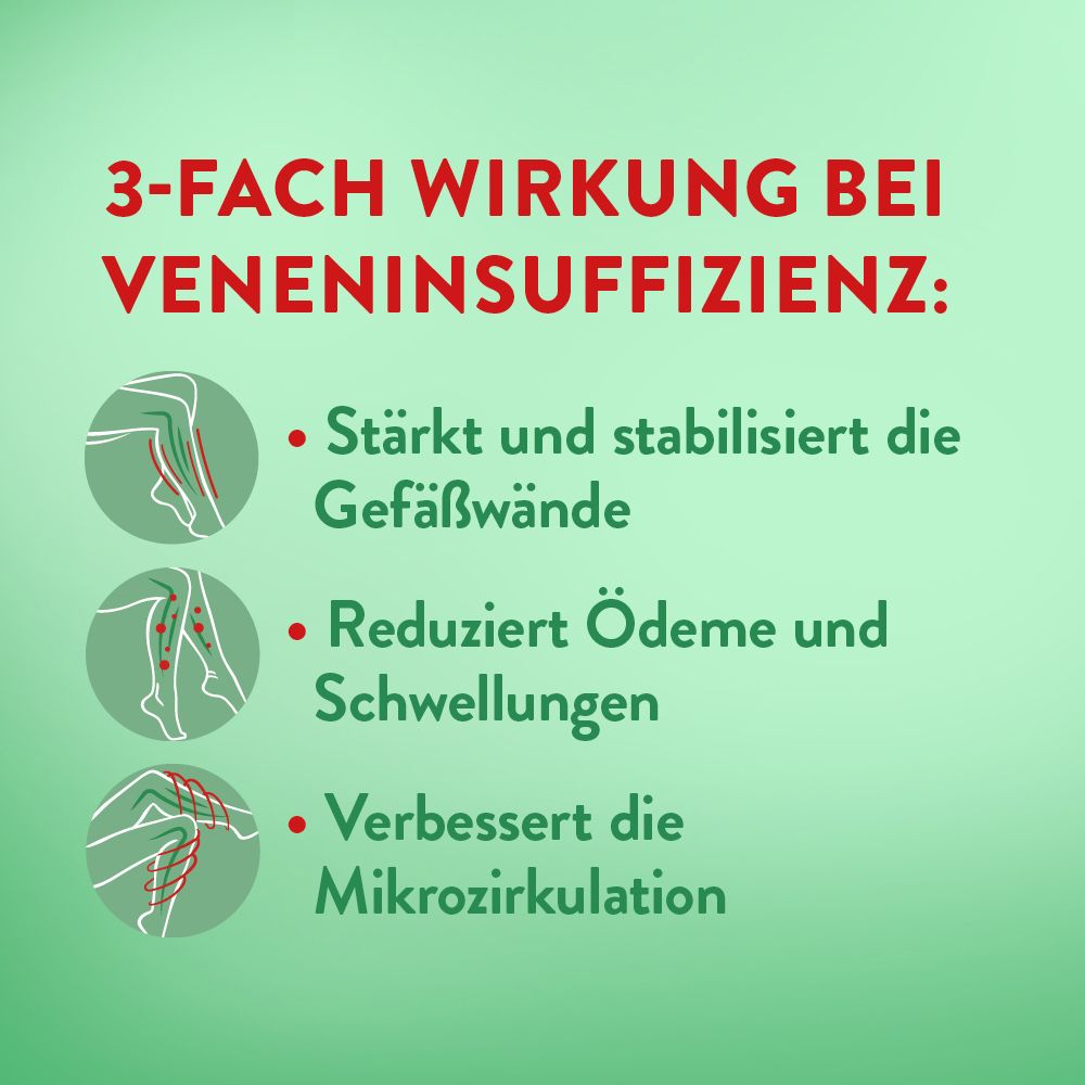 Grafische Darstellung der Wirkung bei Veneninsuffizienz. Drei Kreise mit Illustrationen und Text.
