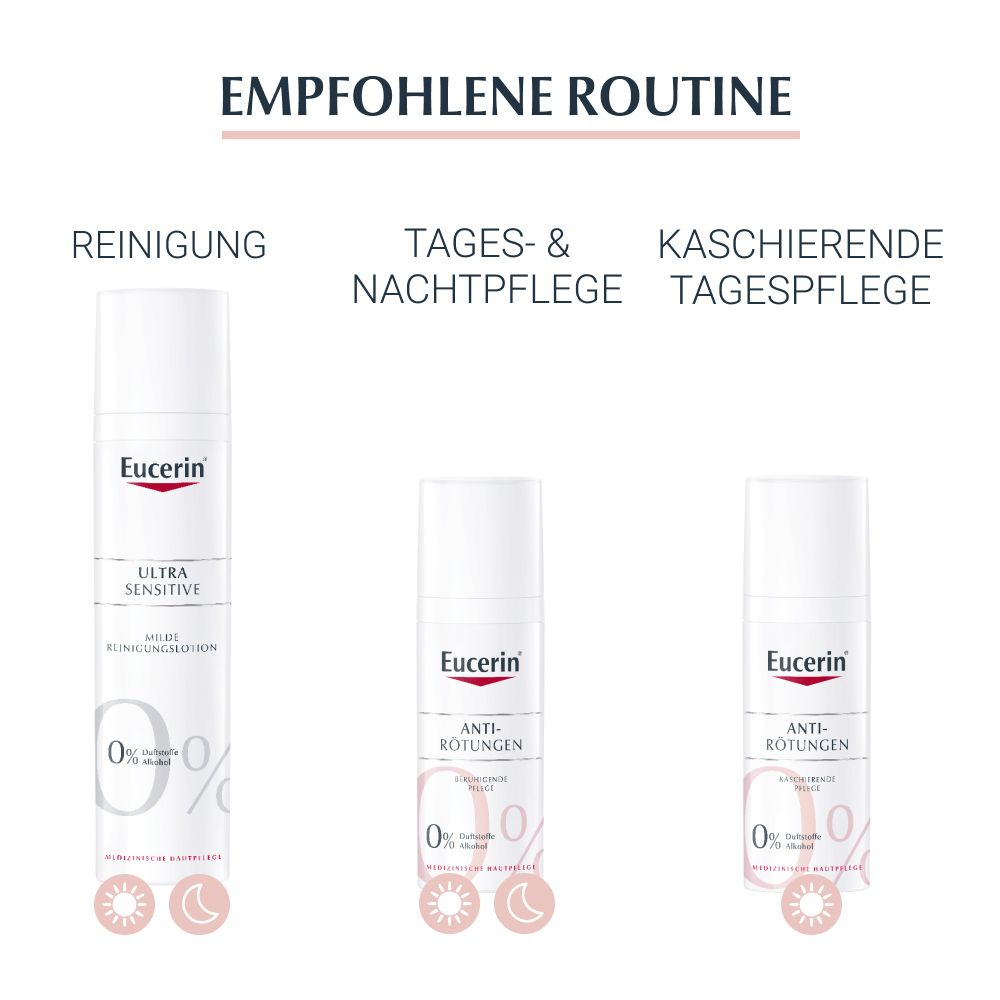 Eucerin® AntiRötungen Beruhigende Pflege