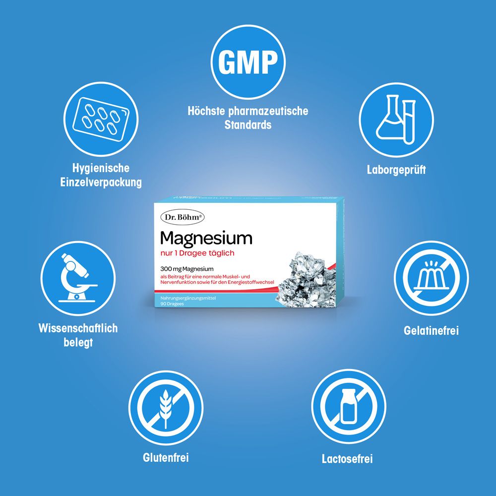 Produktverpackung von Dr. Böhm Magnesium, umgeben von Icons. GMP-Zertifizierung.