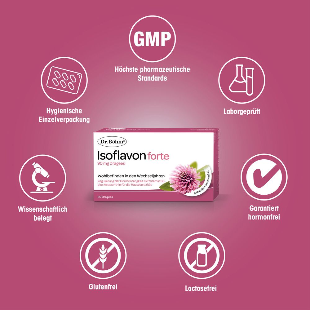 Dr. Böhm Isoflavon forte Packung umgeben von Icons: GMP, Labor geprüft, hormonfrei, glutenfrei, lactosefrei, wissenschaftlich belegt.