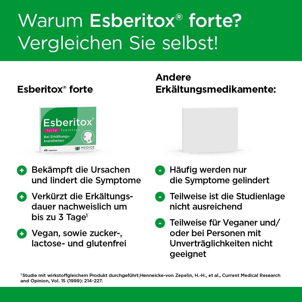Vergleichstabelle: Esberitox® forte vs. andere Erkältungsmedikamente. Vorteile von Esberitox® forte.