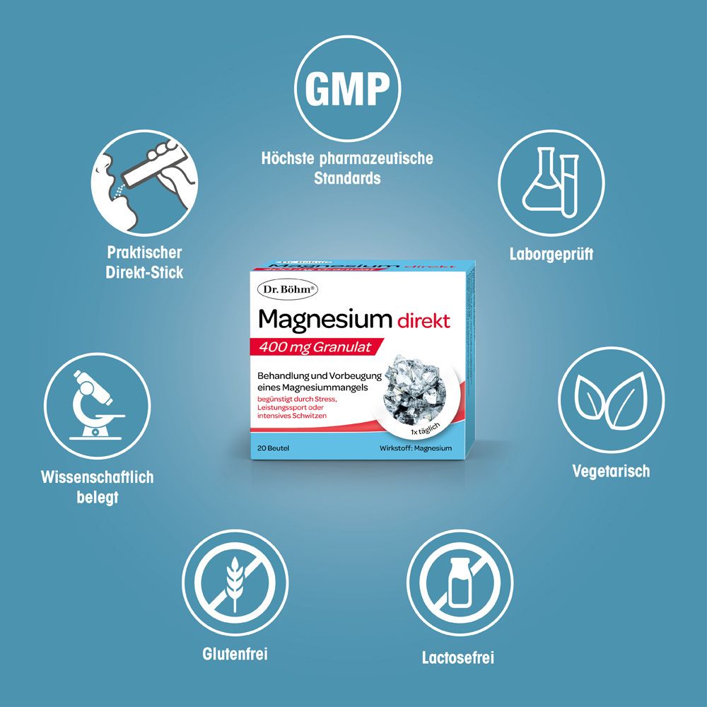 Packung Dr. Böhm Magnesium direkt 400 mg Granulat. Umgeben von Icons: GMP, Laborgeprüft, Glutenfrei, Lactosefrei, etc.