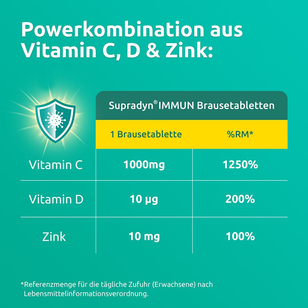 Tabelle mit Inhaltsstoffen von Supradyn IMMUN Brausetabletten: Vitamin C, D und Zink.