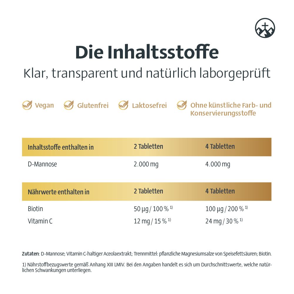 Tabelle mit Inhaltsstoffen von Alpinamed D-Mannose Tabletten. Angaben zu D-Mannose, Biotin und Vitamin C. Vegan, glutenfrei, laktosefrei, ohne künstliche Farb- und Konservierungsstoffe.