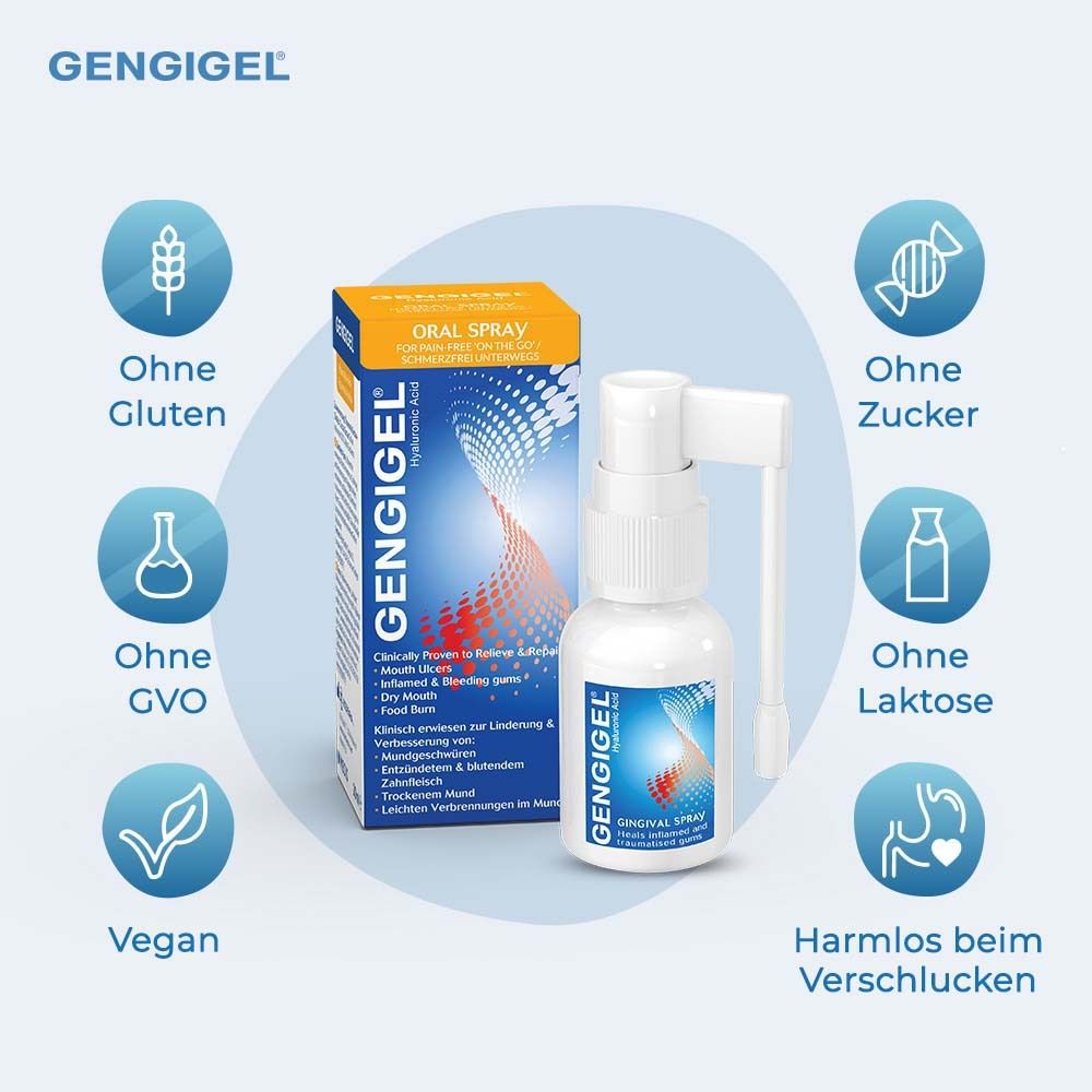 Gengigel Spray und Verpackung. Produktinformationen. Symbole: Glutenfrei, zuckerfrei, GVO-frei, laktosefrei, vegan, unbedenklich.