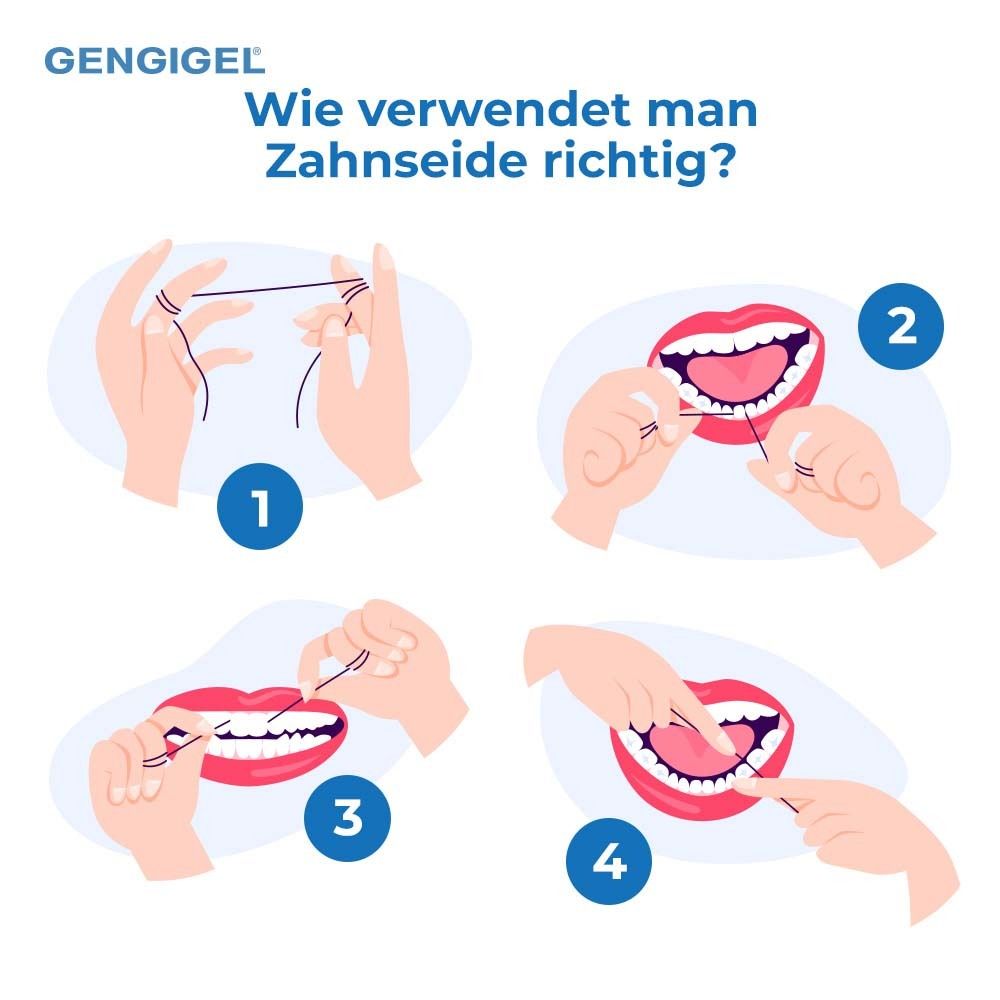 Illustration zur Verwendung von Zahnseide. Vier Schritte: Faden nehmen, um die Zähne legen, reinigen.
