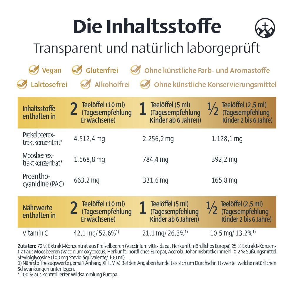 Infografik mit Inhaltsstoffen. Enthält Preiselbeerextrakt, Moosbeerextrakt, Proanthocyanidine und Vitamin C. Angaben zu Dosierungen.