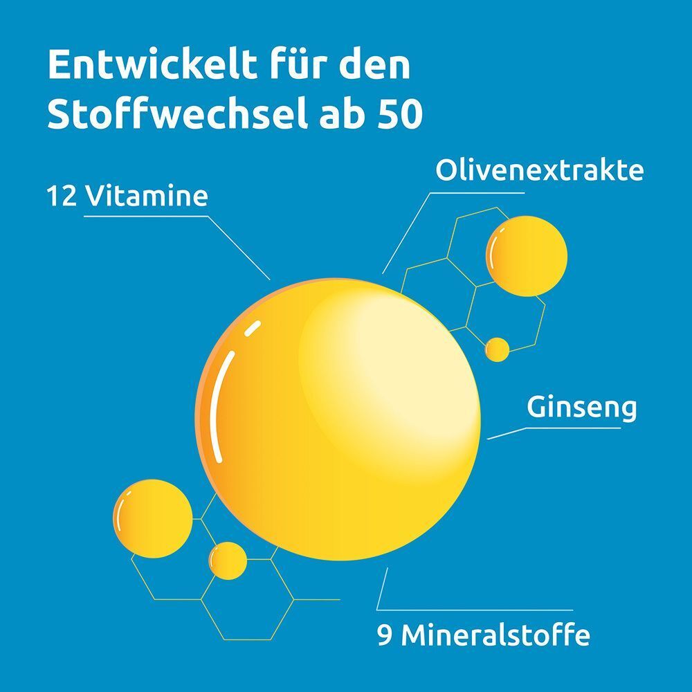 Grafik zeigt 12 Vitamine, 9 Mineralstoffe, Olivenextrakte und Ginseng für den Stoffwechsel ab 50.