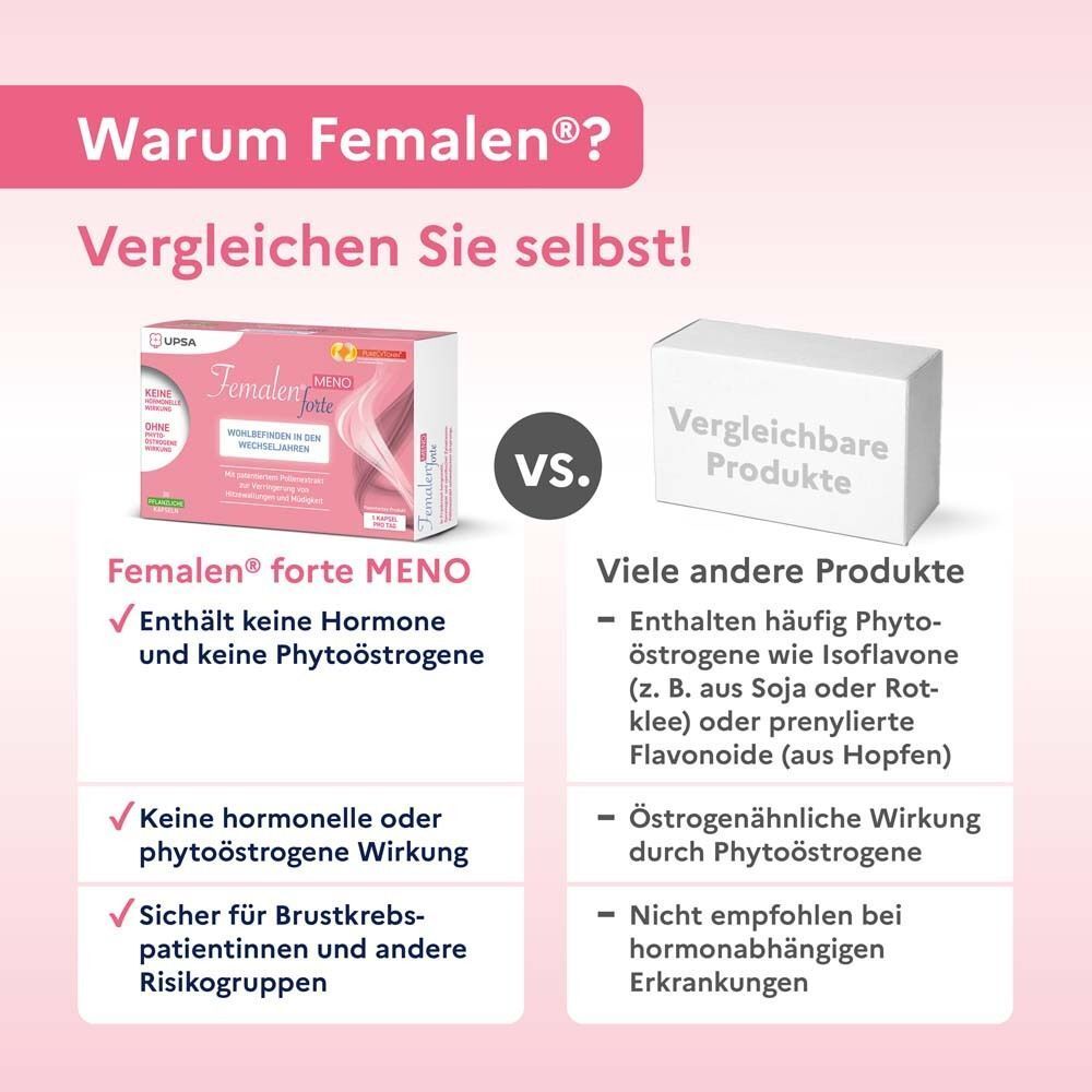 Vergleich Femalen® forte MENO mit anderen Produkten. Femalen®: keine Hormone, sicher für Risikogruppen.
