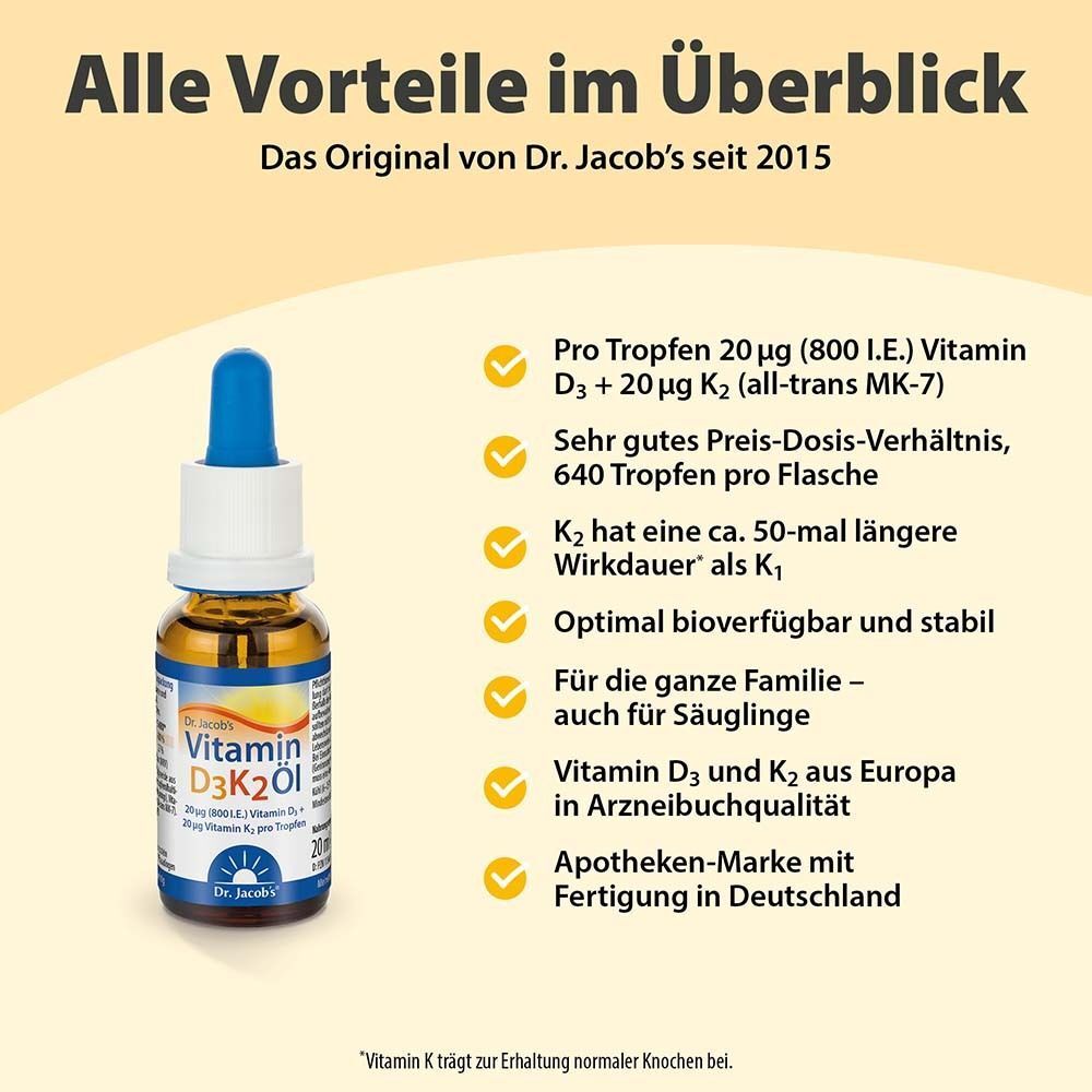 Infografik mit Produktinformationen. Flasche mit blauer Pipette und Text: Vorteile im Überblick. Gelbe Icons.