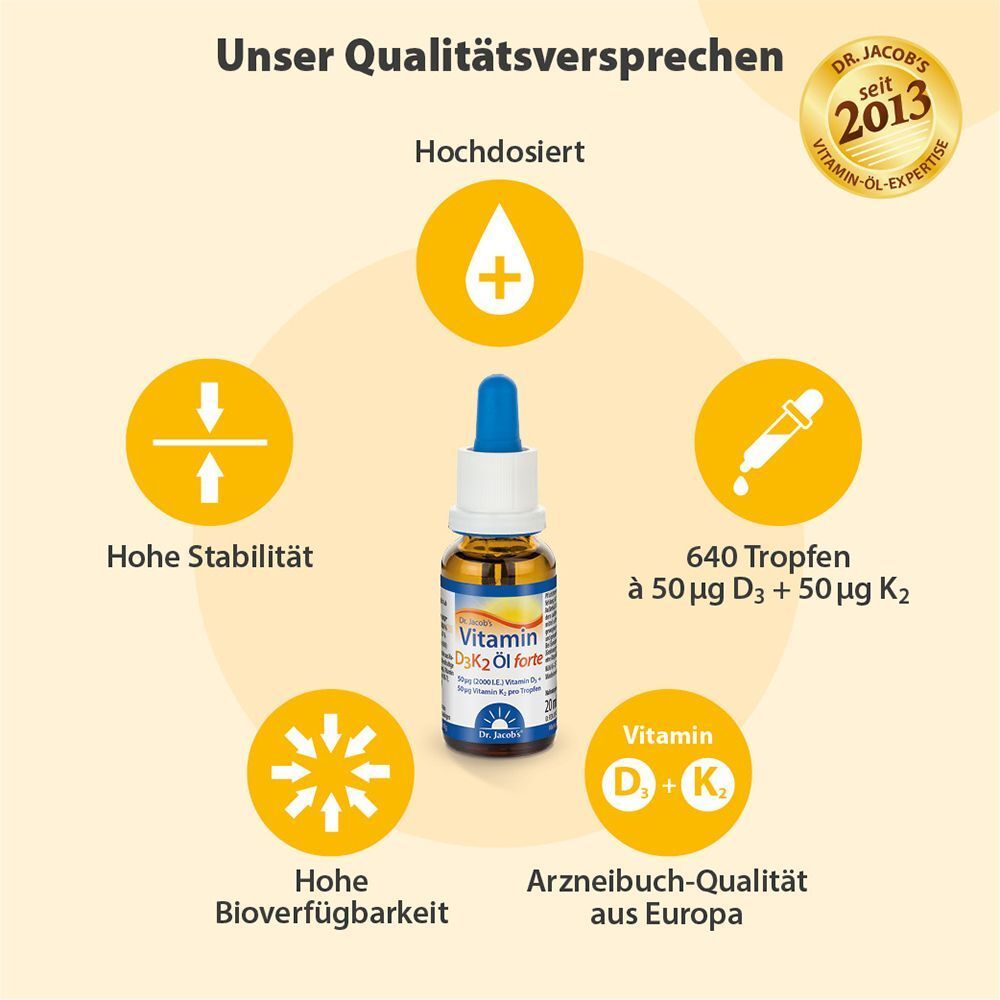 Produktflasche mit Text: Vitamin D3K2 Öl. Kreisförmige Darstellung mit Informationen: Hochdosiert, Stabilität, Tropfen.
