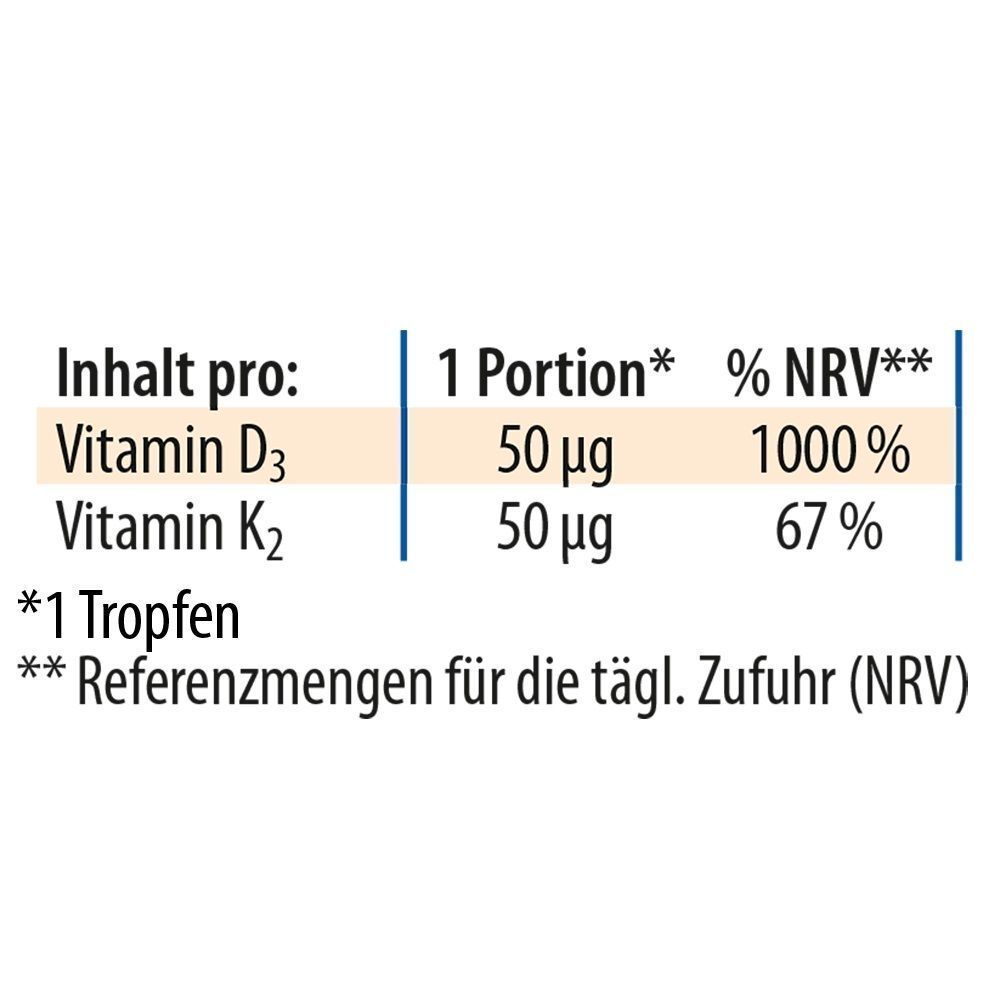 Nährwerttabelle: Vitamin D3 50 µg (1000% NRV), Vitamin K2 50 µg (67% NRV). 1 Portion = 1 Tropfen.
