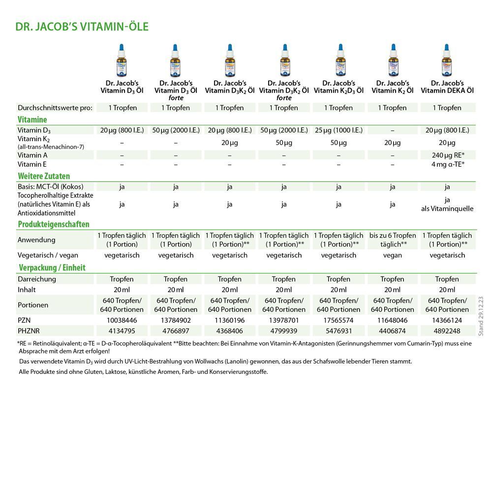 Tabelle: Vergleich verschiedener Dr. Jacob's Vitamin-Öle. Informationen zu Vitaminen, Inhaltsstoffen, Eigenschaften.