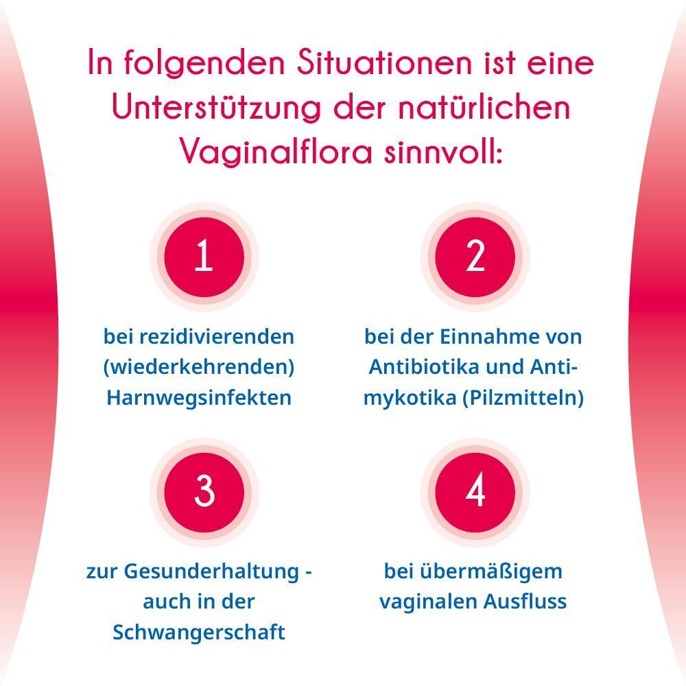 Infografik: Situationen für Unterstützung der Vaginalflora. 4 Kreise mit Text. Text: Harnwegsinfekte, Antibiotika, Schwangerschaft.