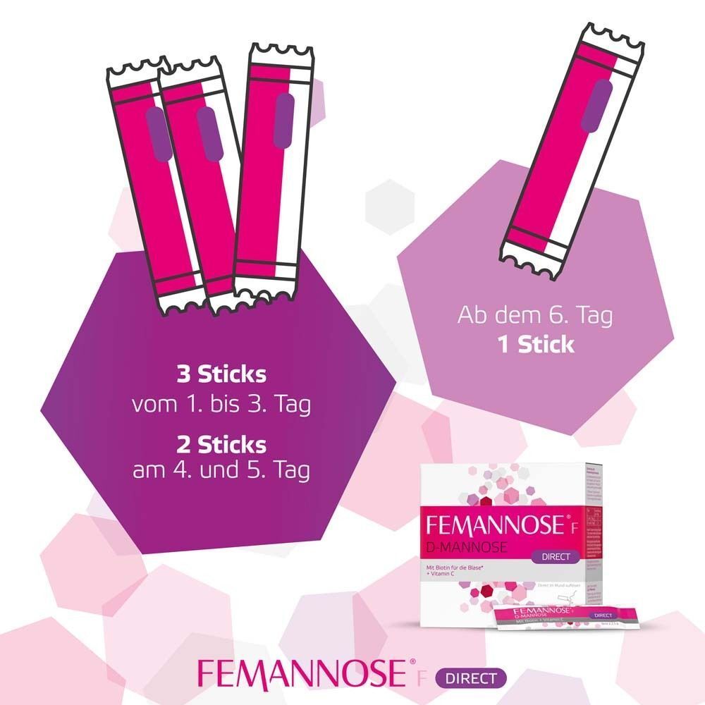 Grafik: Einnahmeempfehlung. 3 Sticks am 1.-3. Tag, 2 Sticks am 4. und 5. Tag, 1 Stick ab dem 6. Tag. FEMANNOSE® F Direct.