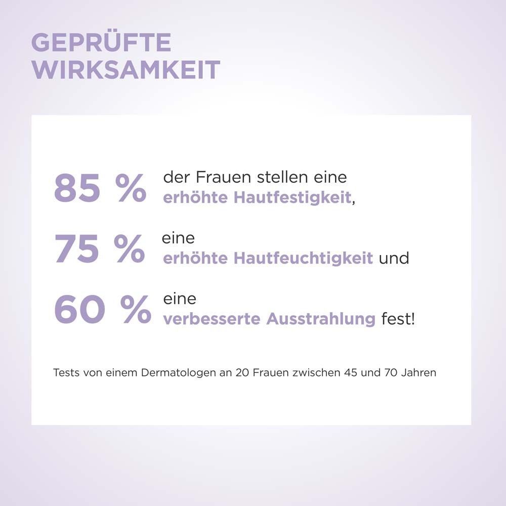Geprüfte Wirksamkeit: 85% straffere Haut, 75% mehr Feuchtigkeit, 60% mehr Ausstrahlung.
