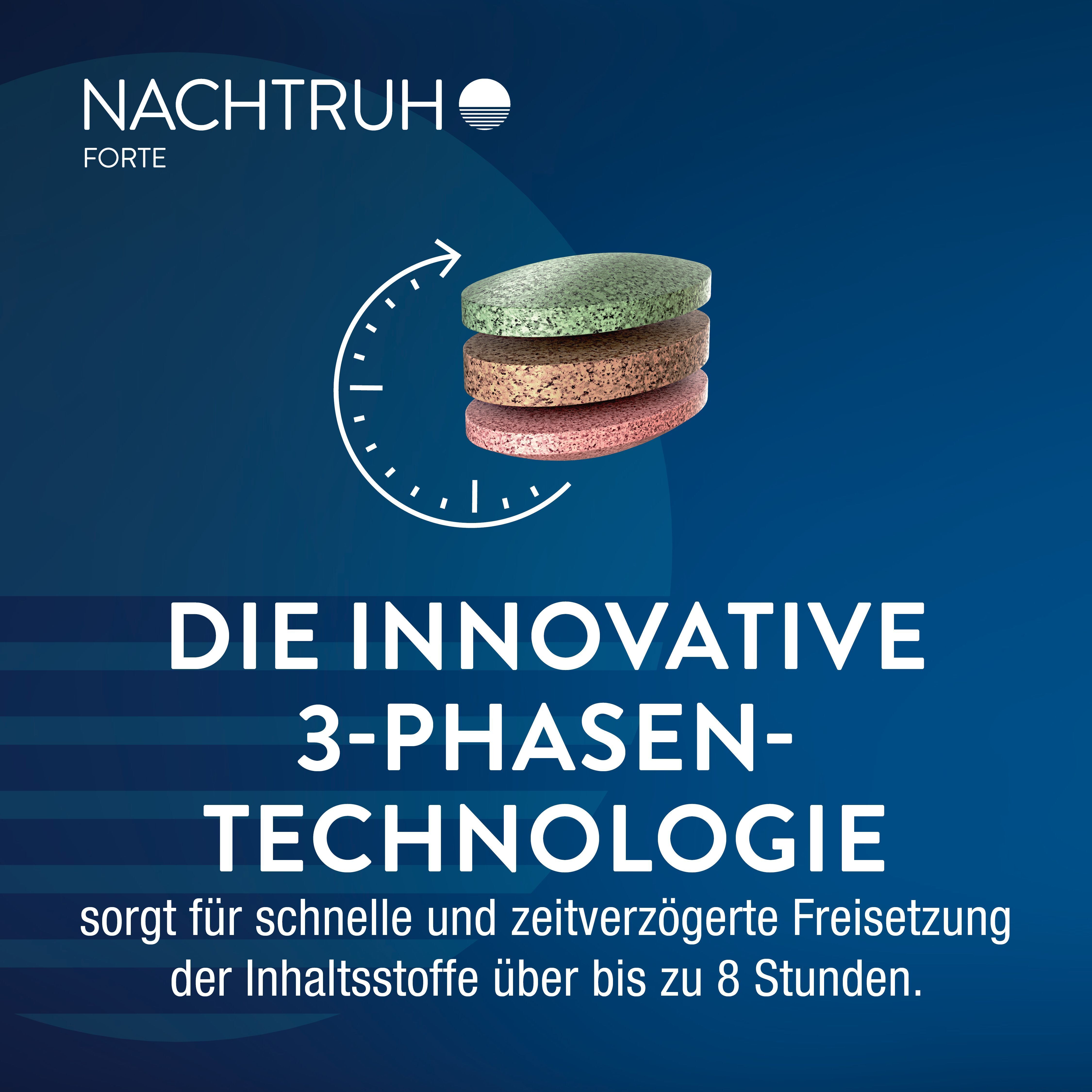 NACHTRUH FORTE 3-Phasen-Technologie mit Zeitpfeil und Pillen.