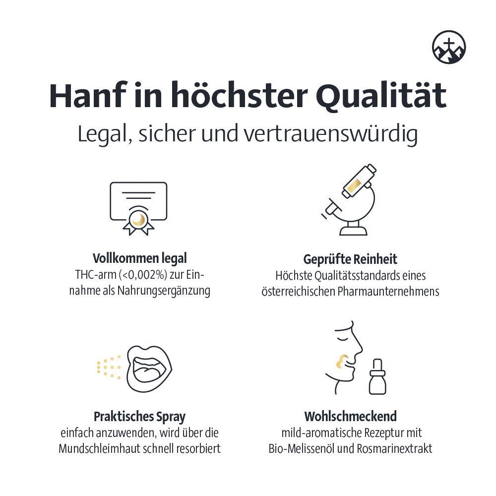 Text mit Informationen über Hanf. Illustrationen von Zertifikat, Mikroskop, Mund und Gesicht. Text in Deutsch.