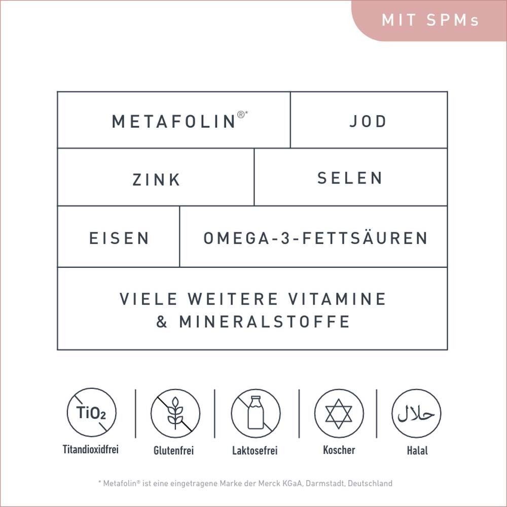 Grafik mit Inhaltsstoffen: Metafolin, Jod, Zink, Selen, Eisen, Omega-3-Fettsäuren. Mit weiteren Vitaminen & Mineralstoffen.