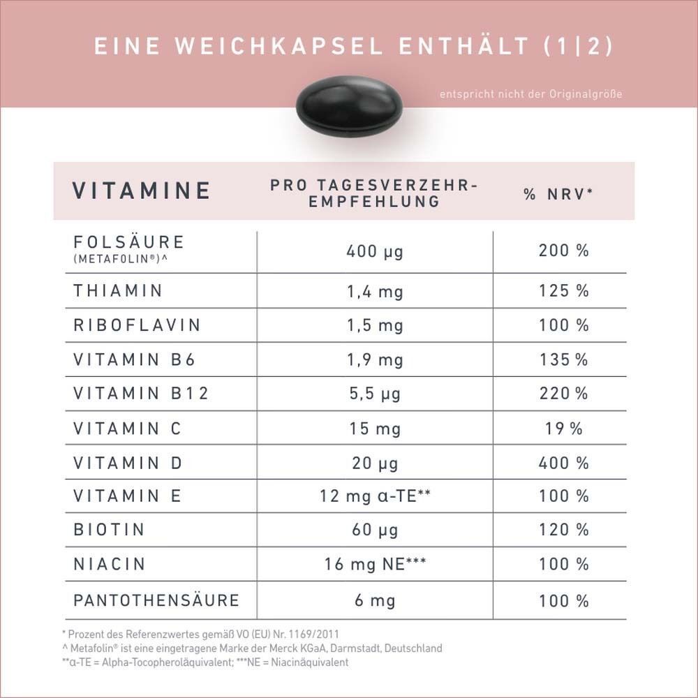 Tabelle mit Vitaminen und empfohlener Tagesdosis. Enthält Folsäure, Thiamin, Riboflavin, Vitamin B6, B12, C, D, E, Biotin, Niacin.