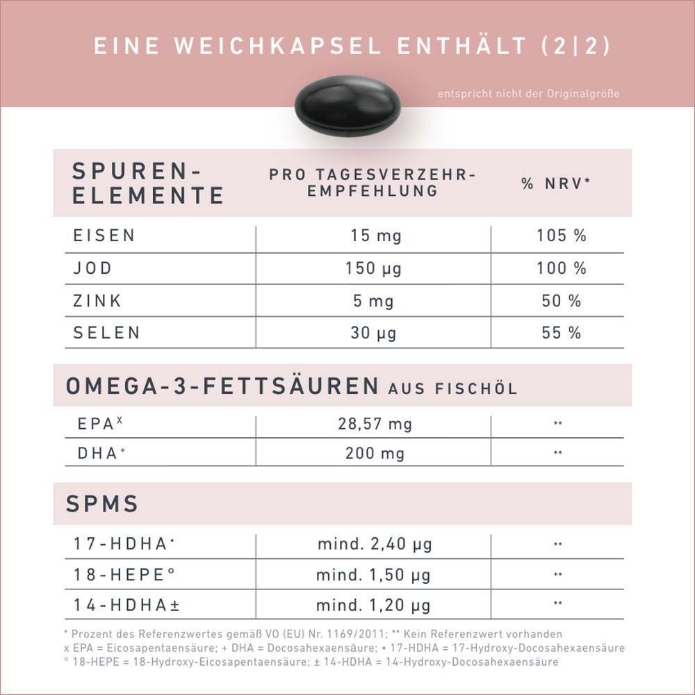 Tabelle mit Spurenelementen und Omega-3-Fettsäuren. Enthält Eisen, Jod, Zink, Selen, EPA, DHA und SPMS.