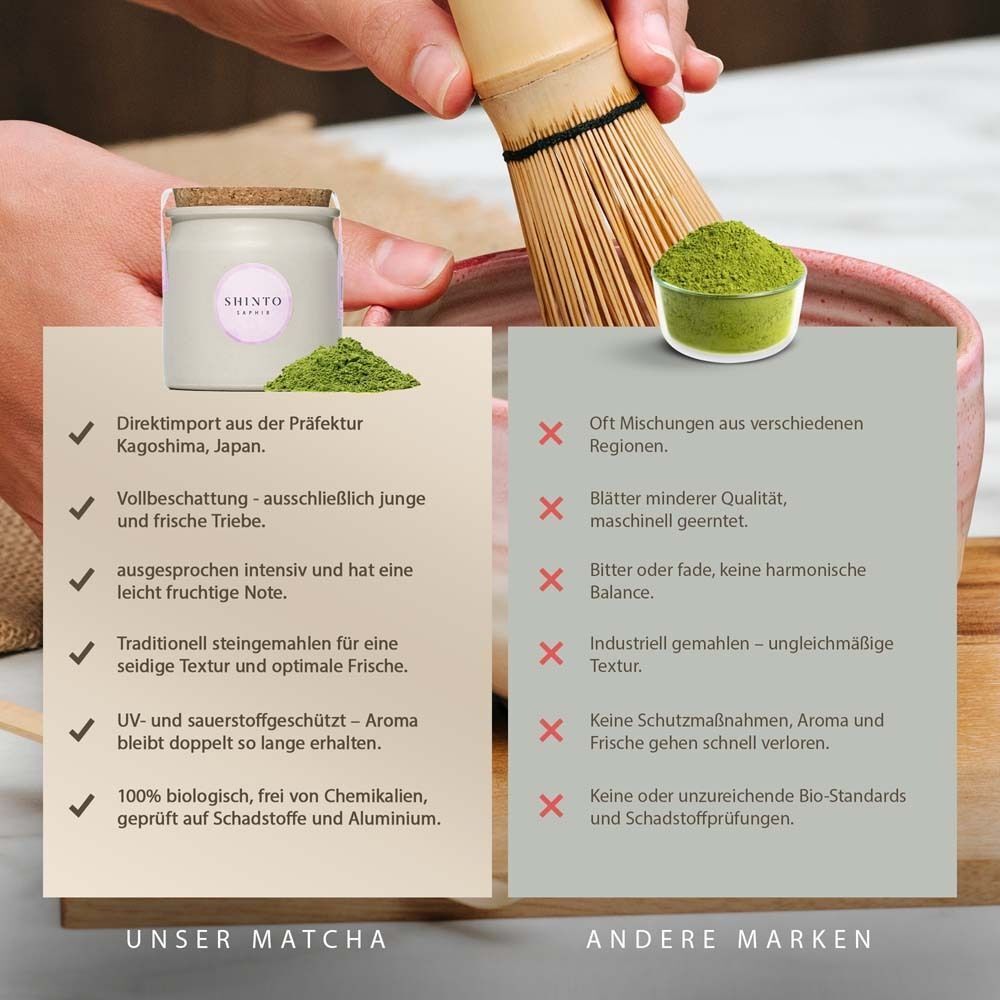 Vergleich: Unser Matcha vs. andere Marken. Dose mit "SHINTO Saphir".