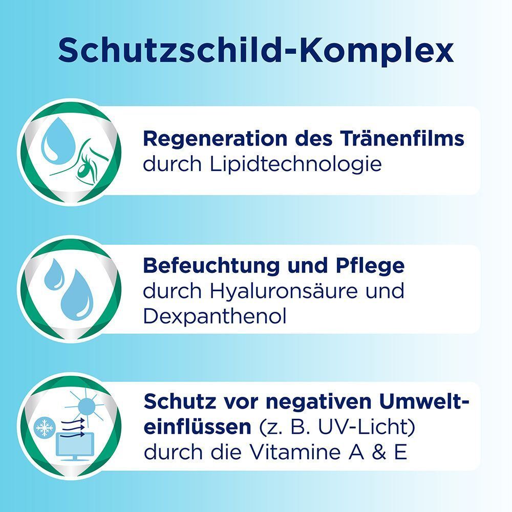 Grafik mit drei Kreisen. Themen: Regeneration des Tränenfilms, Befeuchtung und Pflege, Schutz vor negativen Umwelteinflüssen.