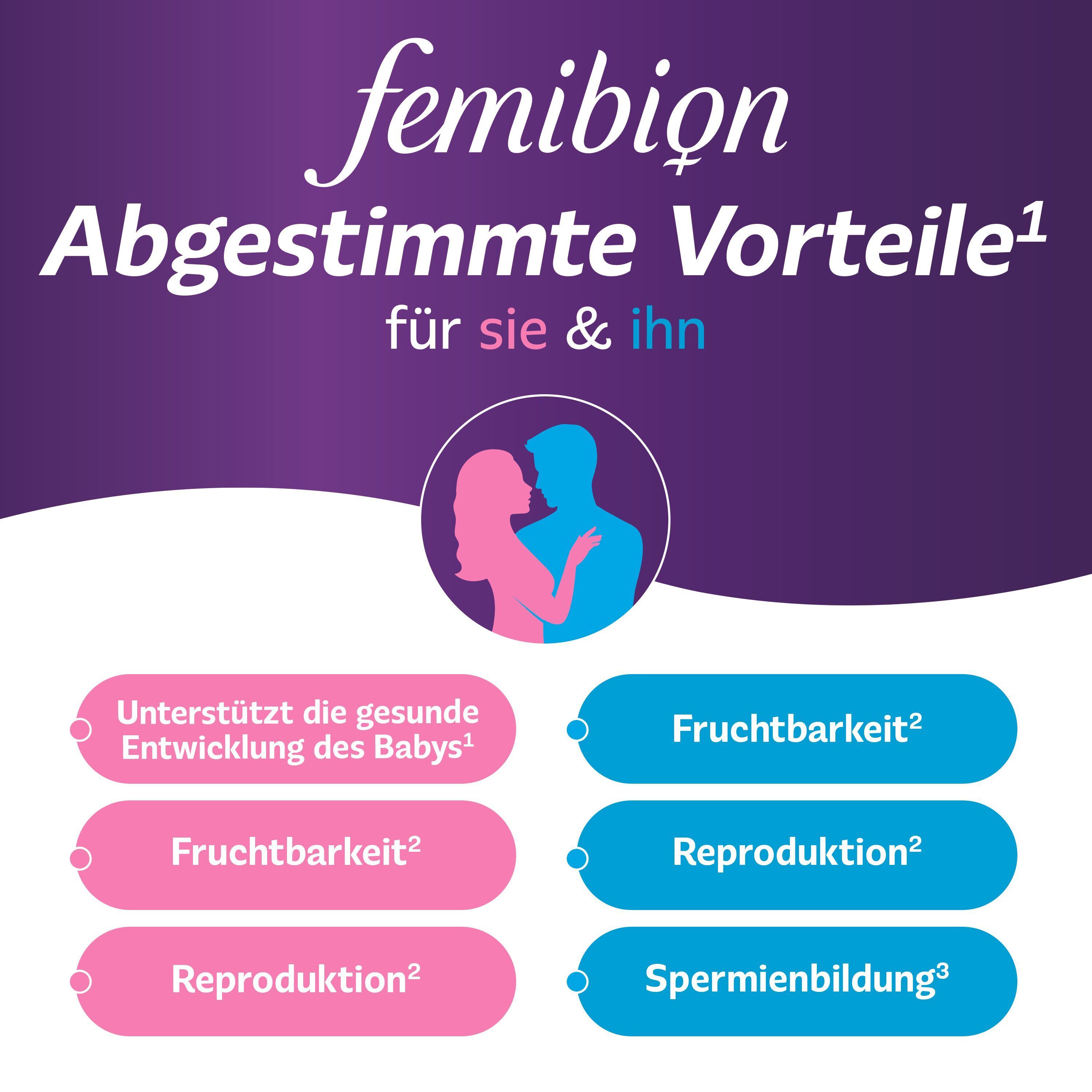 Femibion-Logo. Text: Abgestimmte Vorteile für Sie & Ihn. Grafiken mit Icons für Fruchtbarkeit, Reproduktion und Spermienbildung.