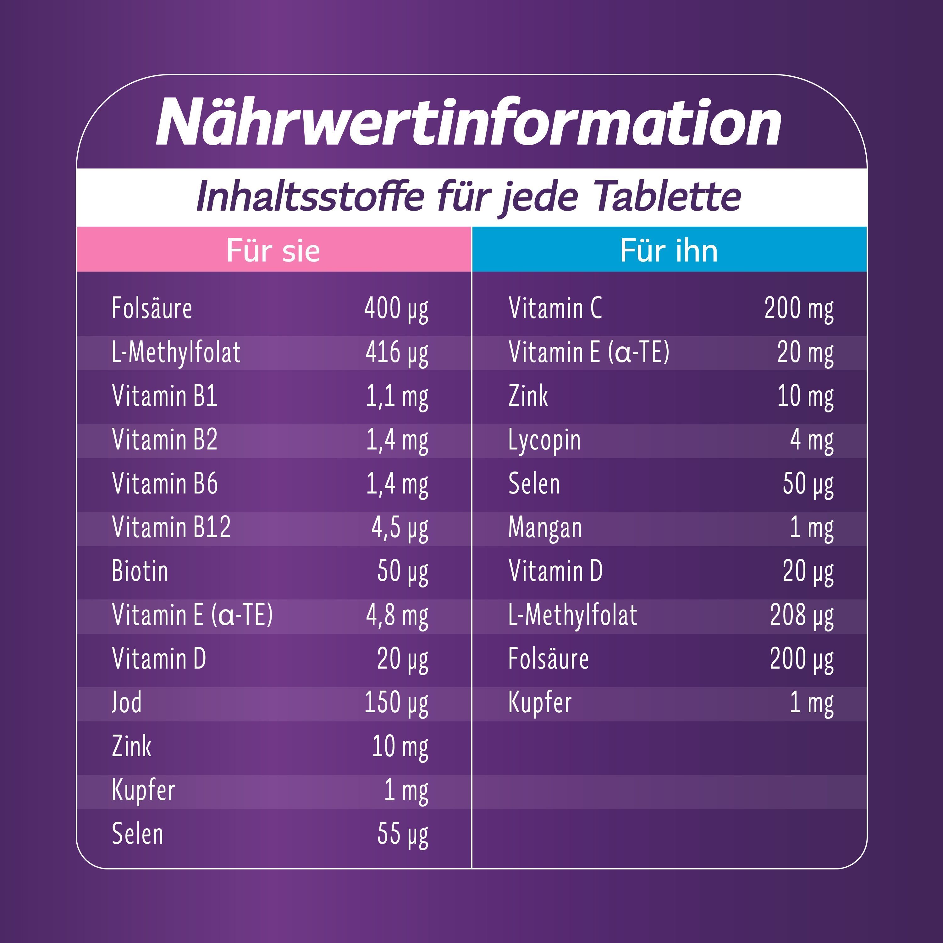 Nährwertinformationen für jede Tablette. Inhaltsstoffe für Sie und Ihn. Auflistung von Vitaminen und Mineralstoffen.