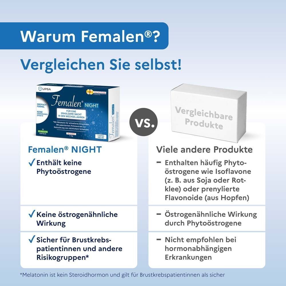 Vergleich: Femalen Night (ohne Phytoöstrogene) vs. andere Produkte (mit Phytoöstrogenen).