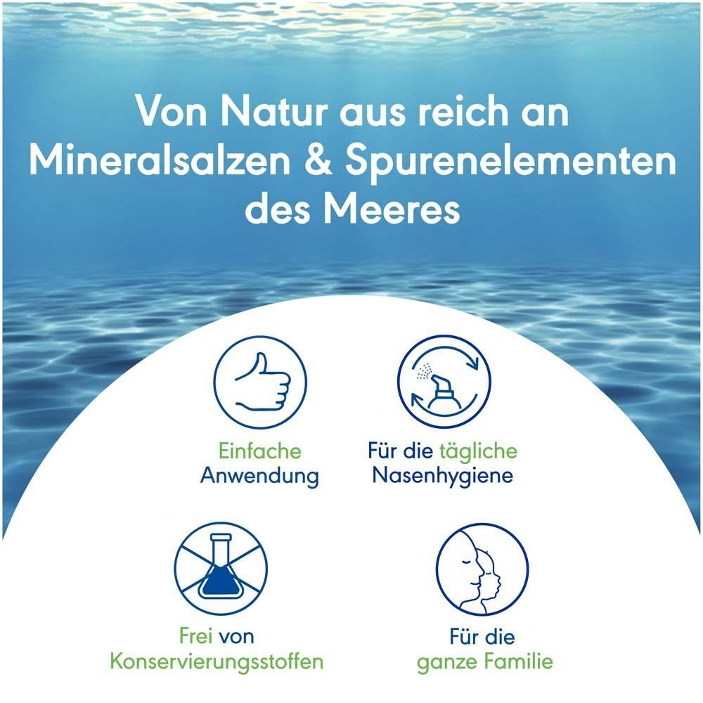 Grafiken zeigen einfache Anwendung, tägliche Nasenhygiene, Freiheit von Konservierungsstoffen und Eignung für die ganze Familie.