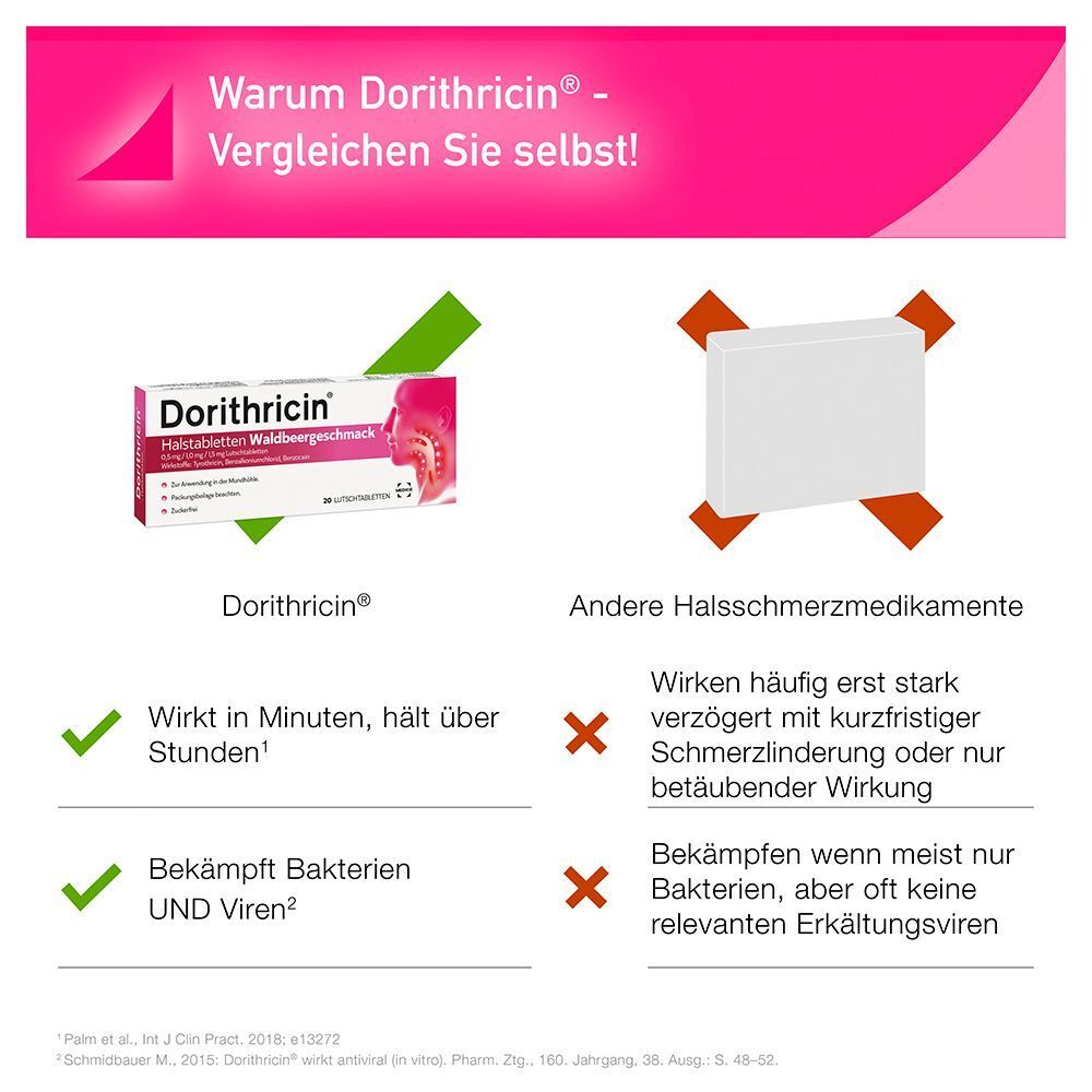 Vergleich Dorithricin mit anderen Halsschmerzmitteln: Packung, Haken und Kreuze.