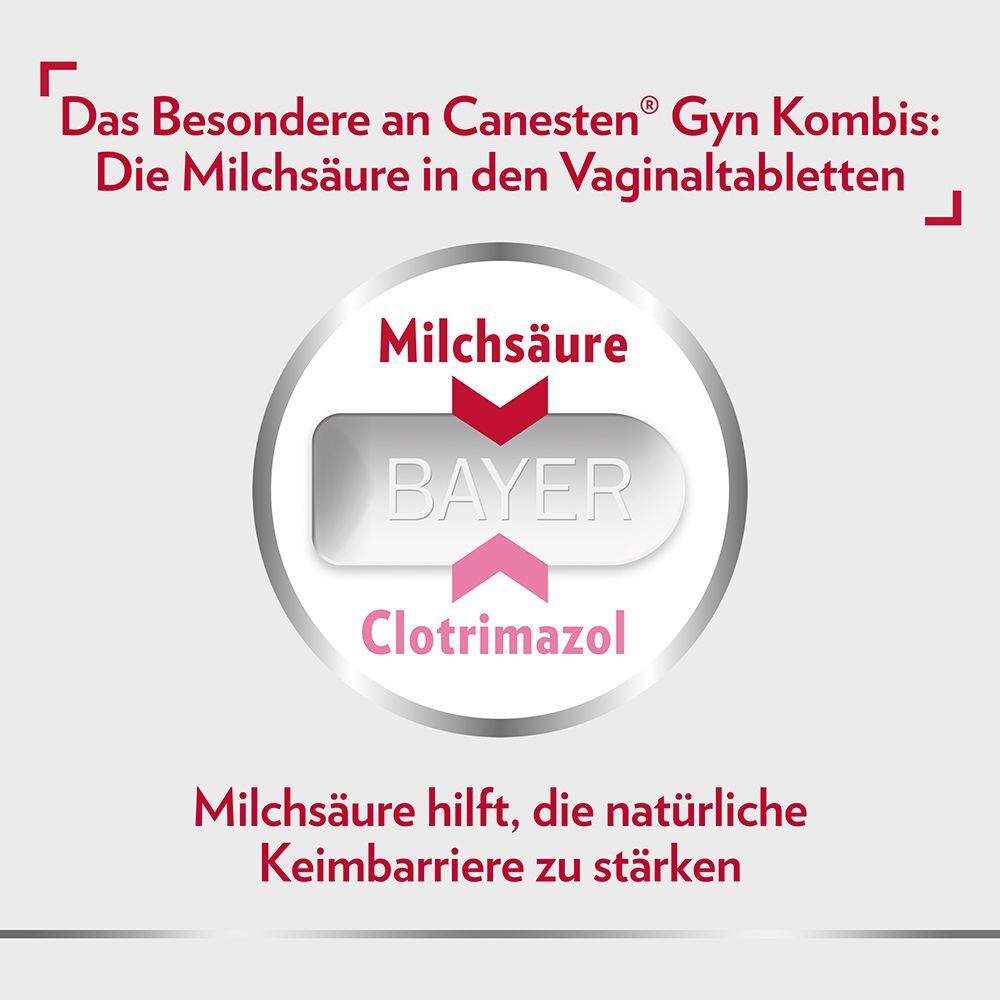 Schema mit Milchsäure und Clotrimazol. Text: Das Besondere an Canesten® Gyn Kombis: Milchsäure stärkt die natürliche Keimbarriere.