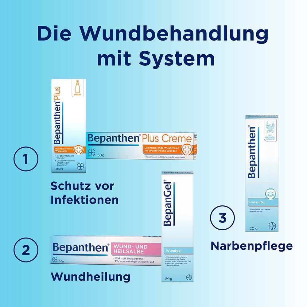 System zur Wundbehandlung: Bepanthen® Plus Creme, Wund- und Heilsalbe, Narbenpflege.